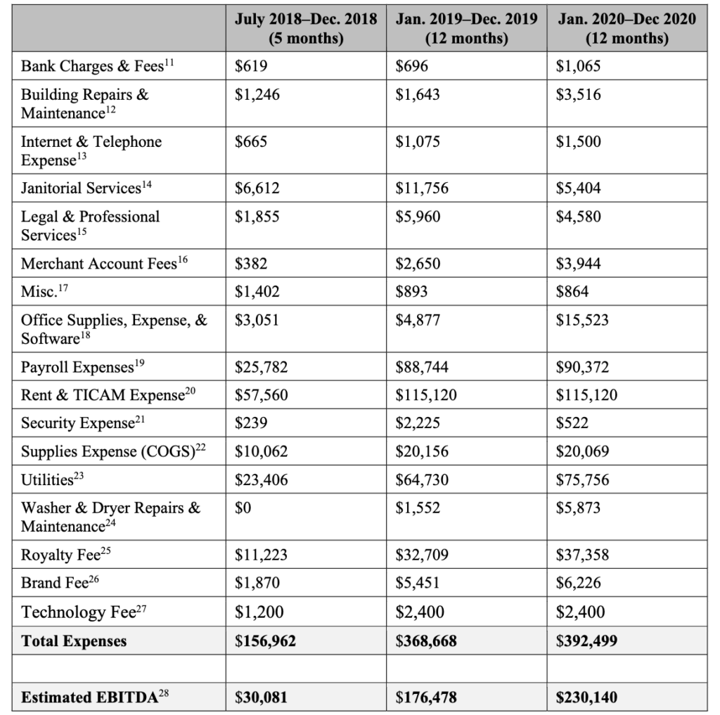 LaundroLab Franchise | Costs, Fees & Earning Stats (2022)