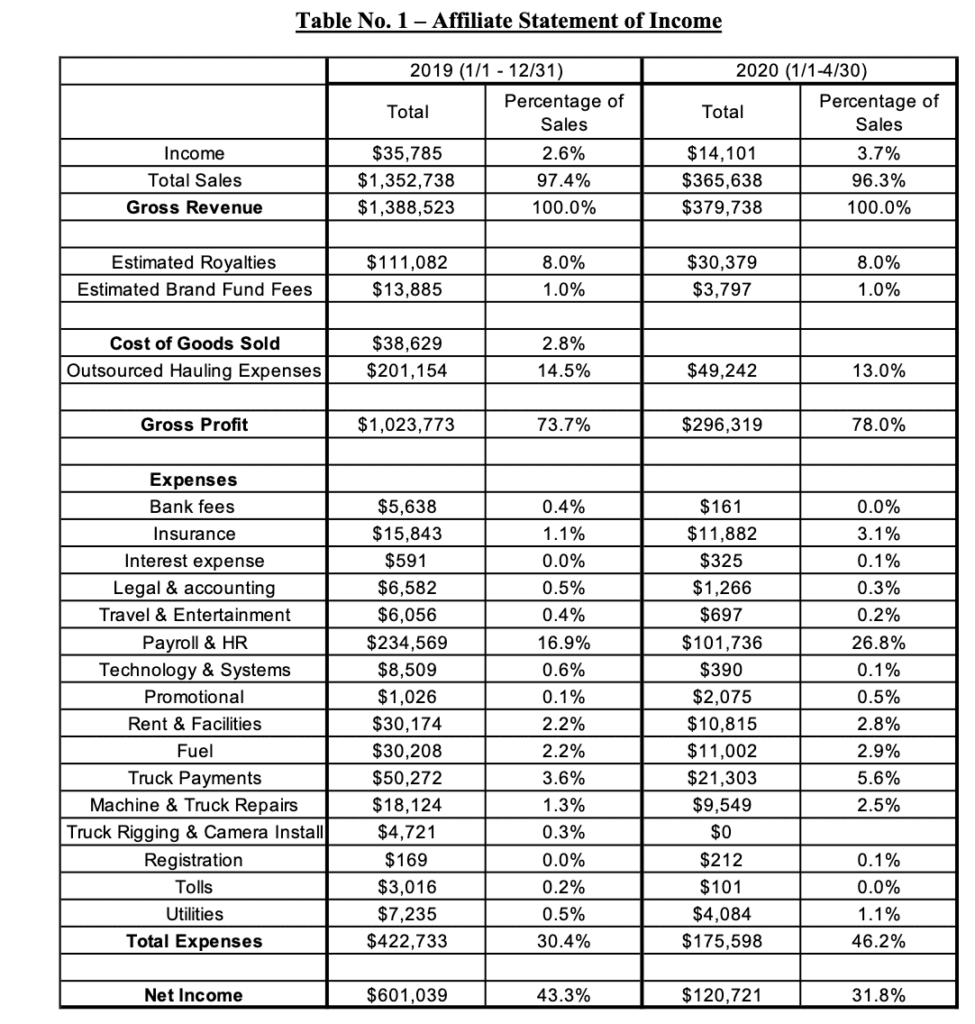 Smash My Trash Franchise | Costs, Fees & Earning Stats (2022