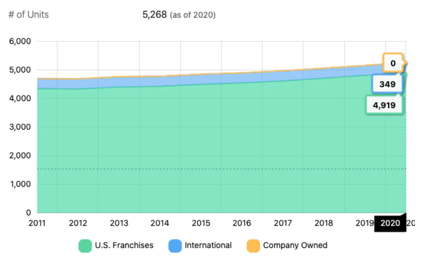 UPS Store Franchise Costs, Fees & Earning Stats (2022)