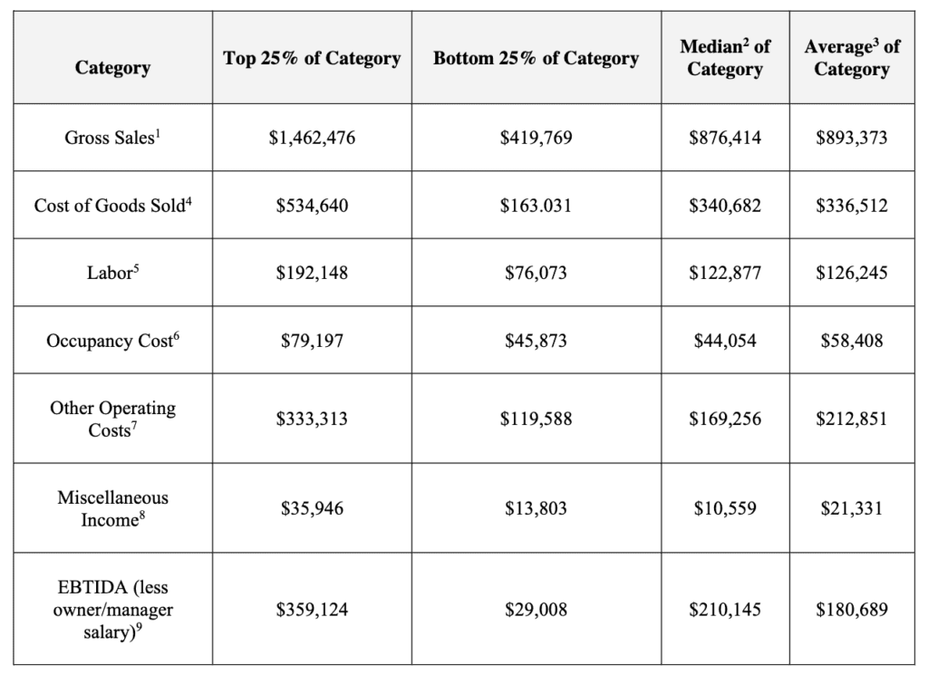 Clean Eatz Franchise Cost, Fees & Earning Stats (2024)