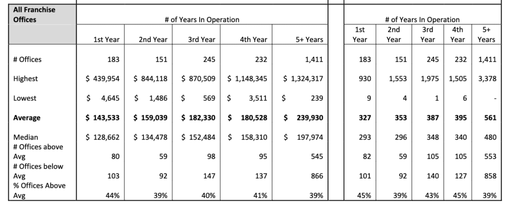 Liberty Tax Cost To File